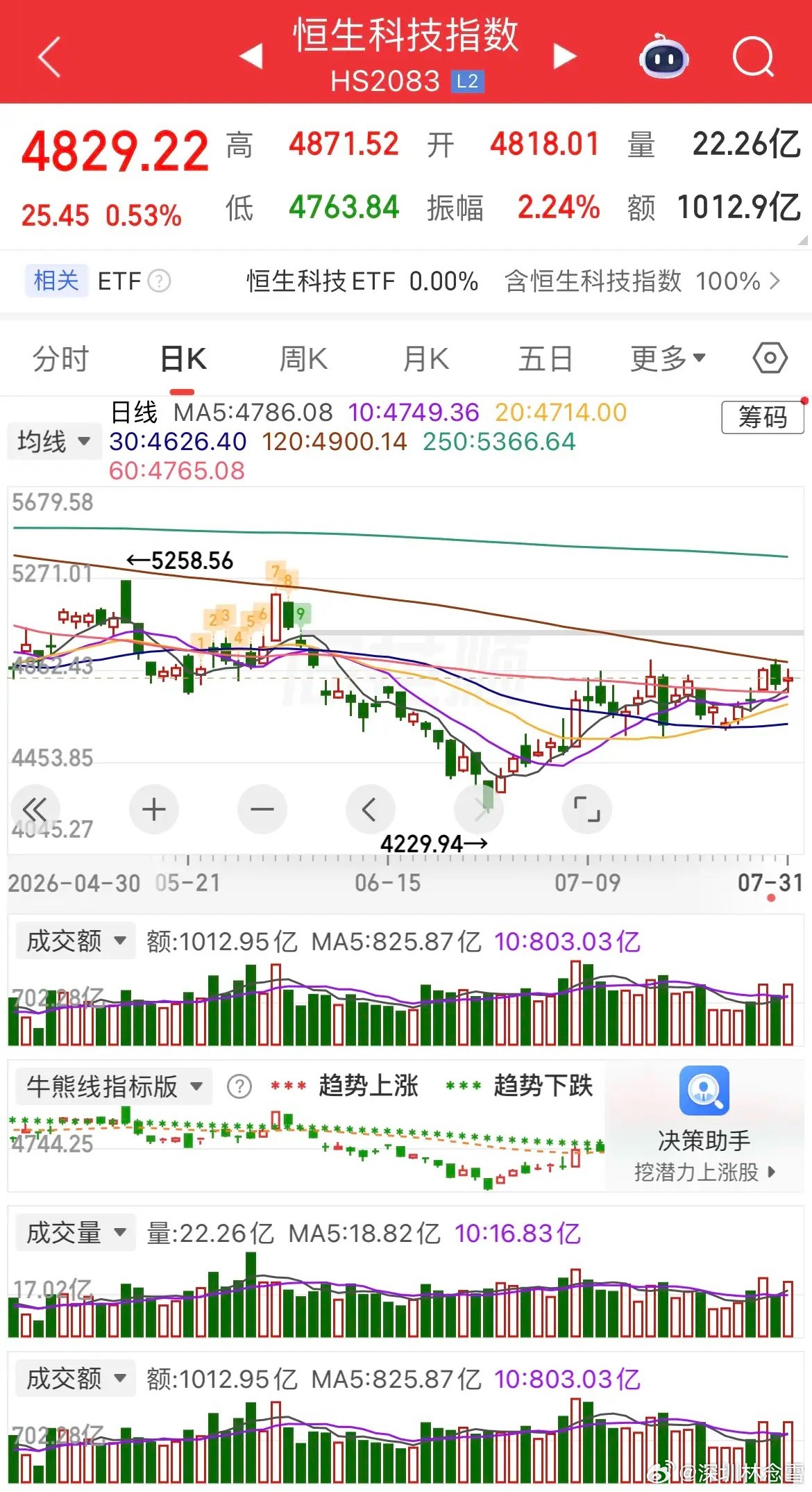 隔夜全球资产走势割裂明显：美元再度跳水，现货黄金大跌逾1%、白银跌超2%；热门中