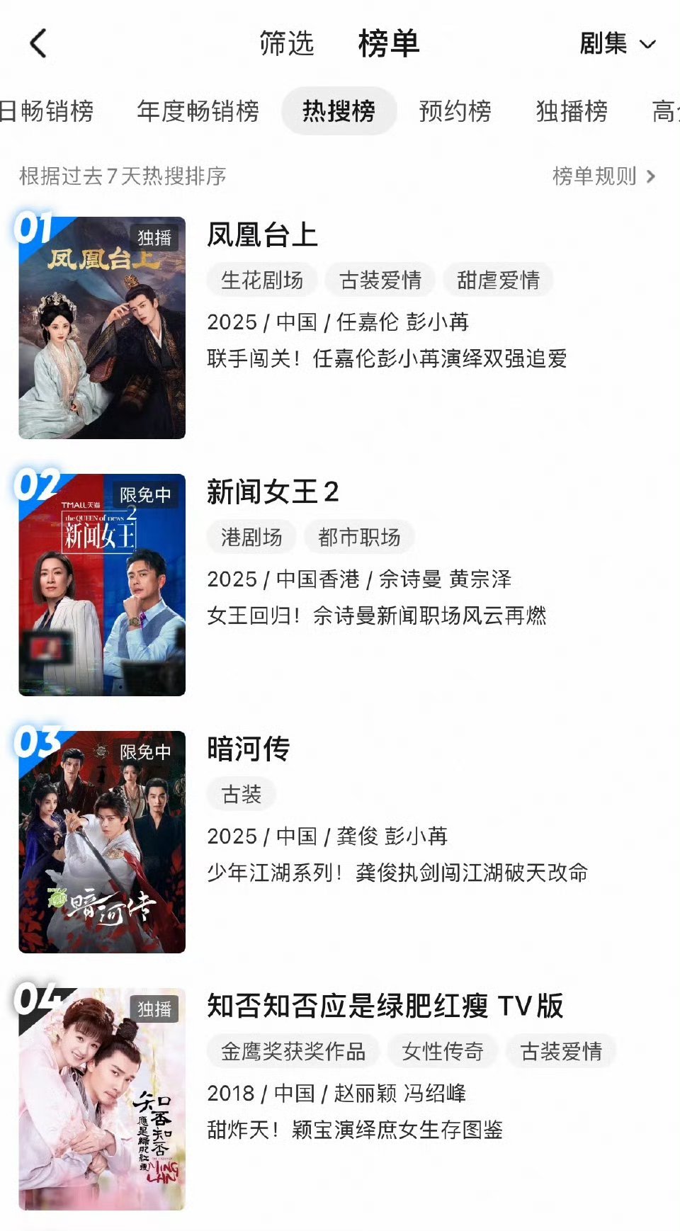 天一冷赵丽颖《知否》就登优酷热搜榜第四名了！在一堆新开播的剧里面显得格外亮眼 