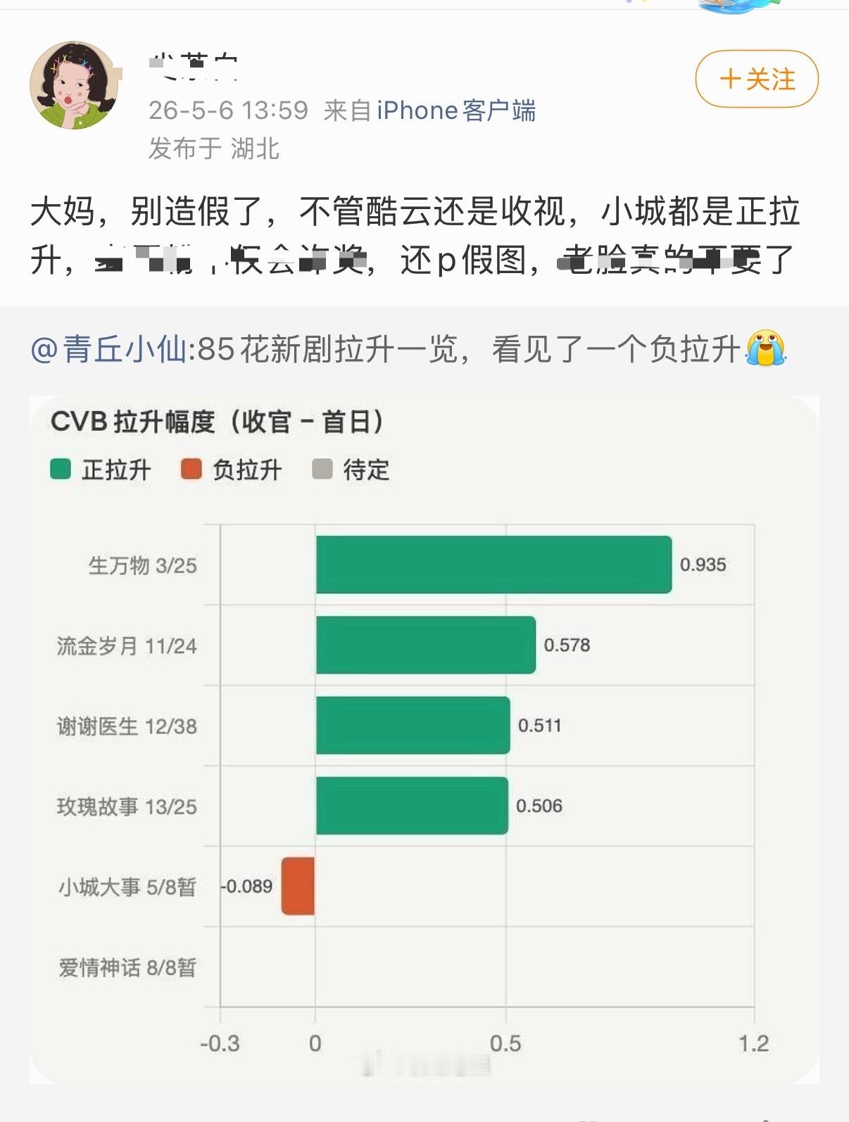 不得不承认丽粉圈的洗脑有多牛！从央八破2直接拉到1.7还敢吹正拉升