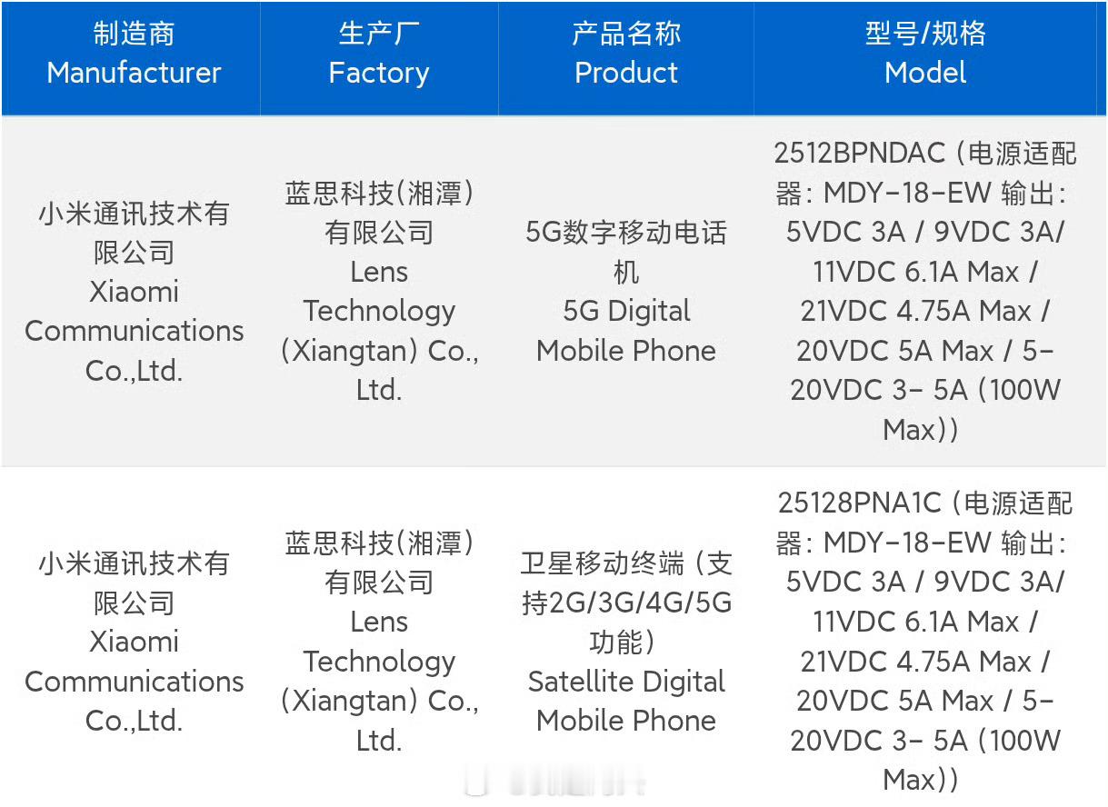 小米17Ultra入网了，预计12月发布。 ​​​