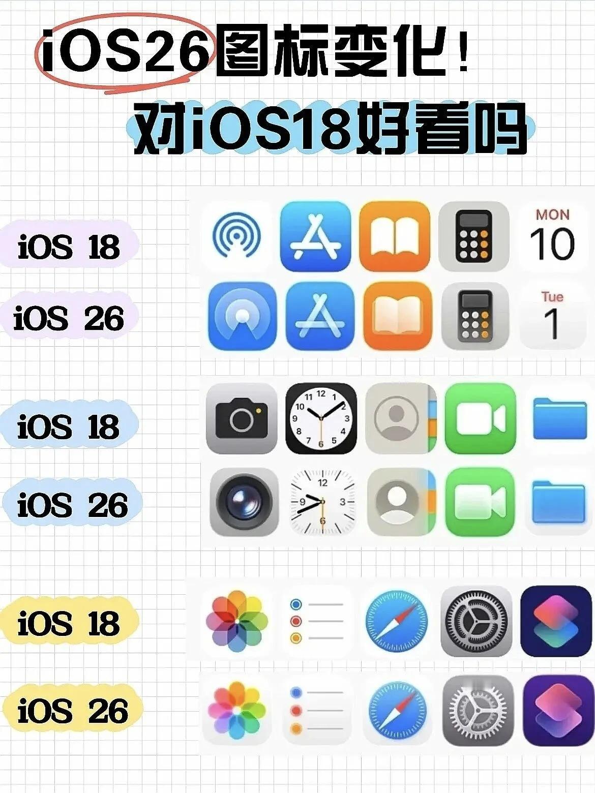 操作系统三分天下之势已定，手机生态一样的话，你觉得ios的图标变化符合你的审美吗