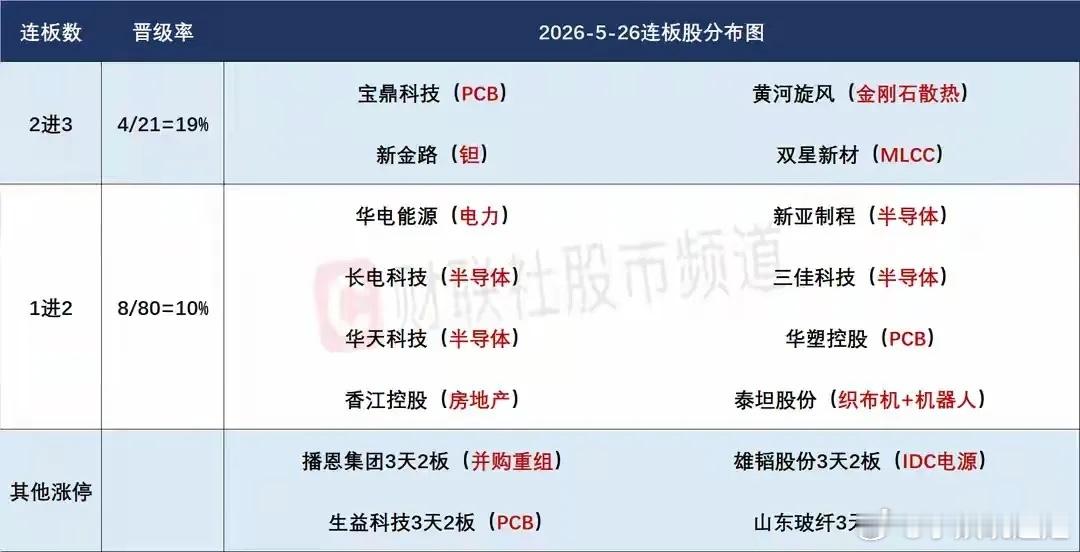5月27日盘前预案：科技趋势抱团依然持续；市场风格真的会一直不变？ 1、昨天的市