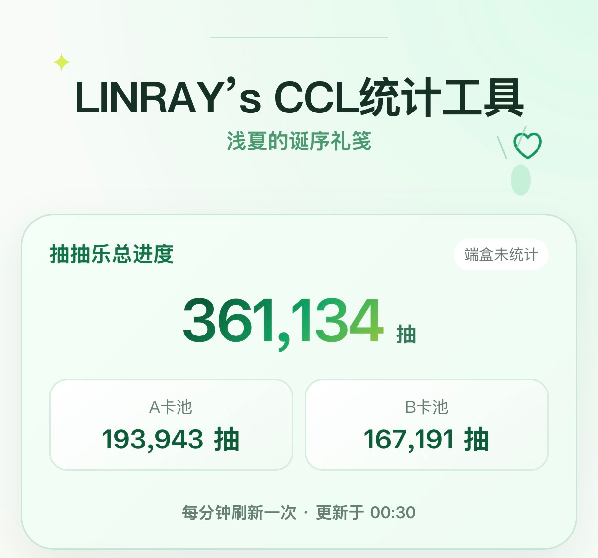 和A池还有6000抽抽空了老师们快来 