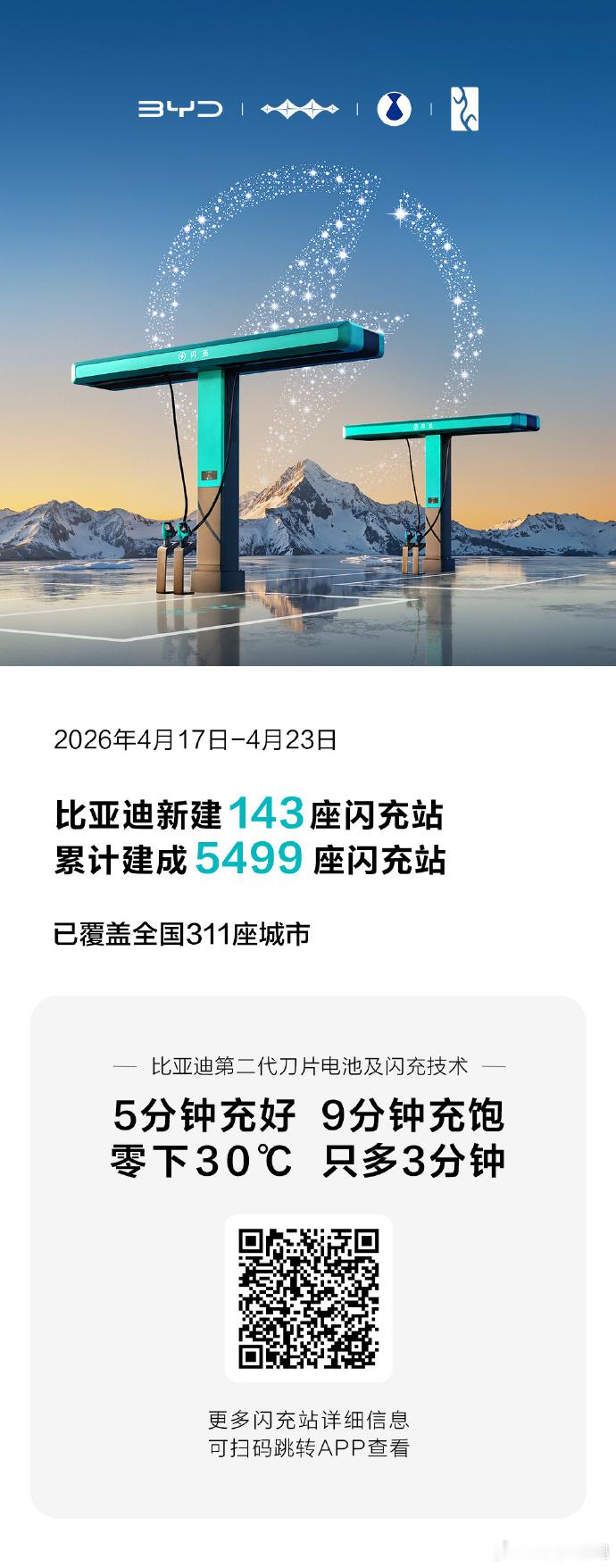 2026年4月17日-4月23日比亚迪新建143座闪充站累计建成 5499座闪充