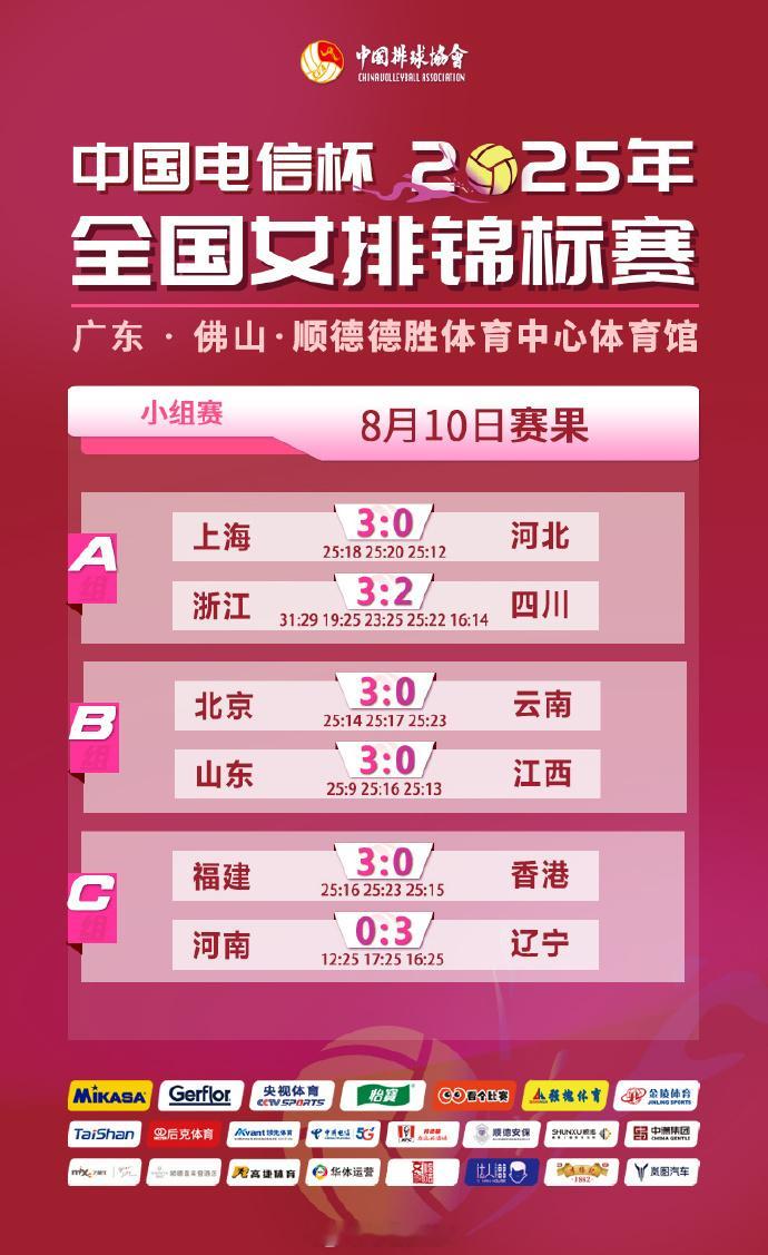 2025年全国女排锦标赛 首日赛果和技术统计 ​​​