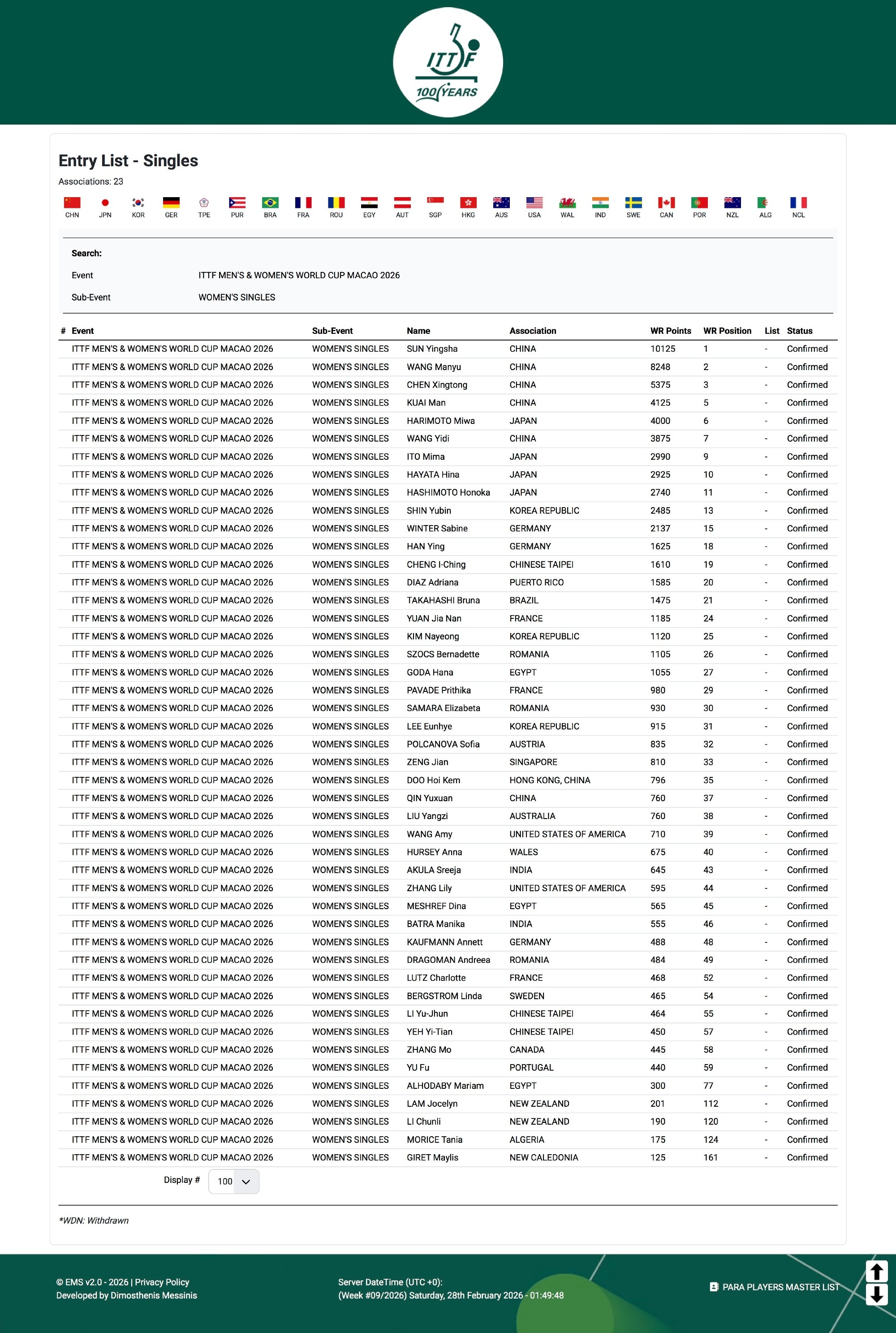 2026澳门世界杯中国队报名男运动员:王楚钦 林诗栋 梁靖崑 周启豪 温瑞博女运