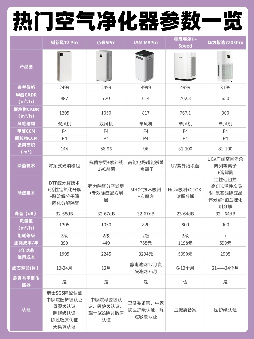 618和我这样选空气净化器，一步到位