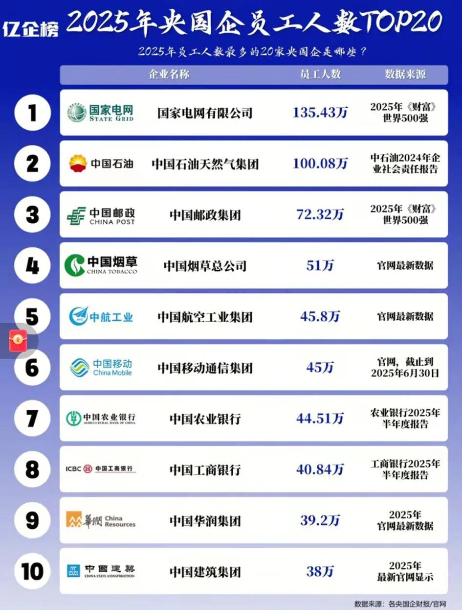 农行的规模竟然如此巨大，怪不得到处都是农行！
  从权威数据和行业结构来看，[大