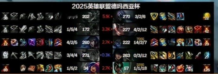 tangyuan游龙 德杯四强名单 这就是训练之神吗？汤圆塞拉斯暴打AL二队小朋