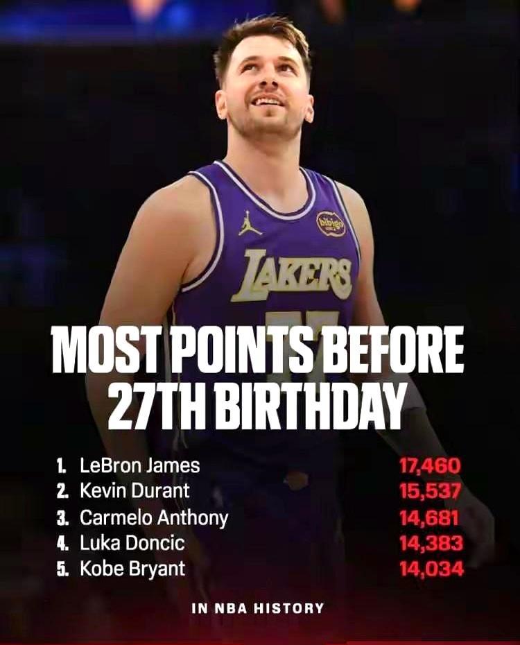 27岁的顶级低调，是用一亿美元砸出来的。
 
湖人球星东契奇刚签下1.65亿顶薪