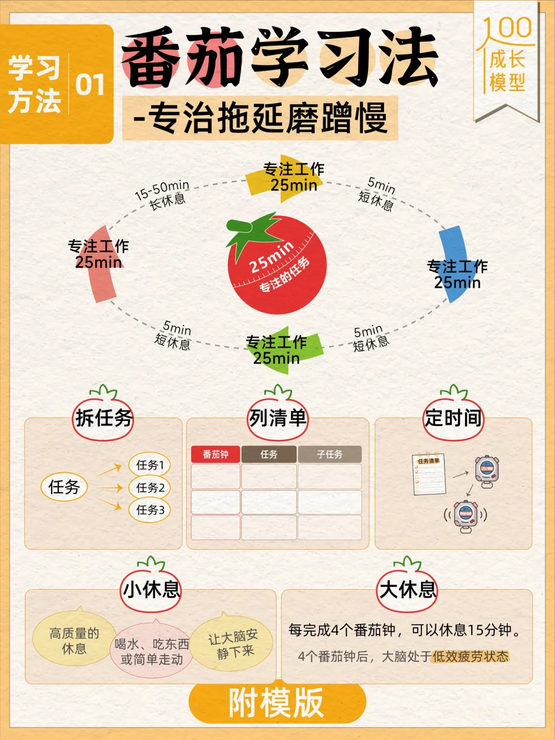 🍅番茄学习法，专注高效学习，告别拖延❗
