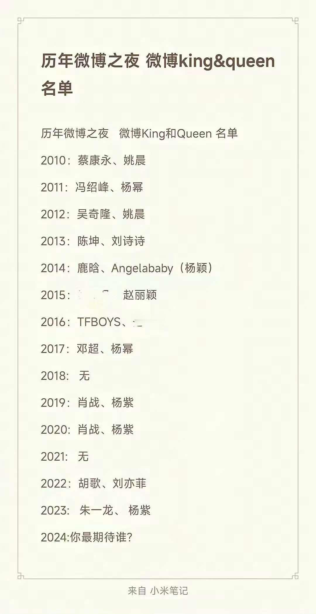 猜猜今年微博之夜King和Queen是谁？？Queen不会是赵丽颖吧[doge]