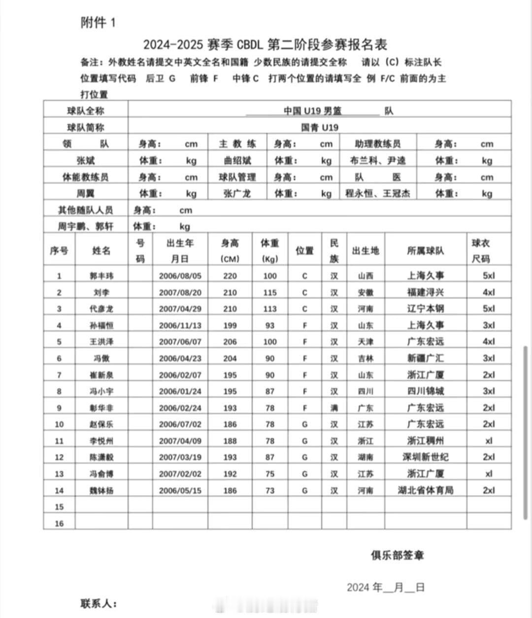 国青打cbdl第二阶段的名单[二哈][二哈] 