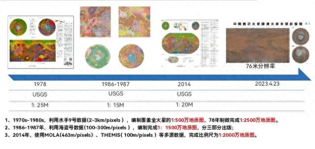 火星35亿年前还有古海洋？中国编制的地质图将给出答案