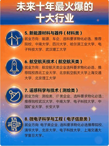 震撼！未来十年十大火爆行业来袭就业新思路
宝子们，快来围观！未来十年的十大 “香