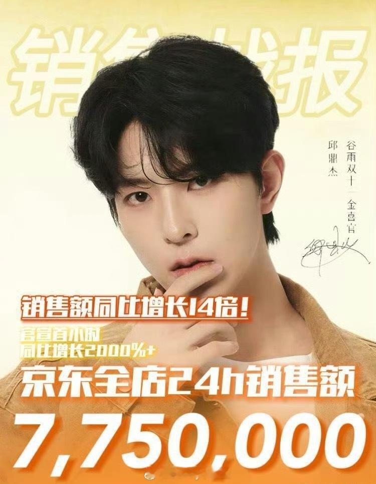 邱鼎杰的谷雨24小时销售额成绩来了，算是7.0里的唯一TOP了吧，放在内娱能不能