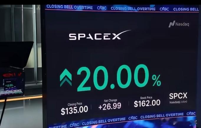 SpaceX在纳斯达克首日交易，开盘价150美元，远超135美元定价，收盘大涨近