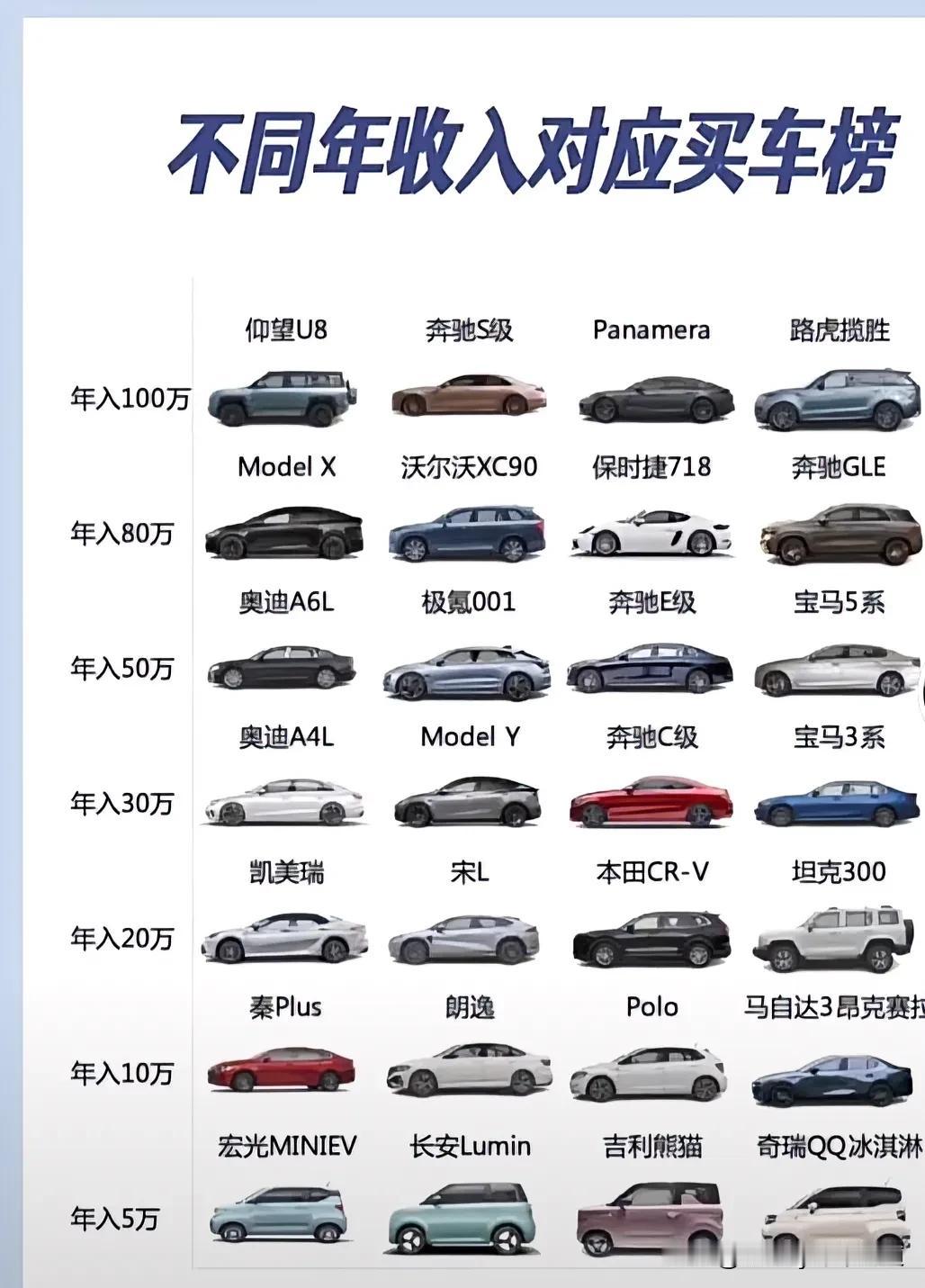 你的年收入匹配你的车吗？看来年收入是多少就适合买多少钱的车，那我是超额了[捂脸]