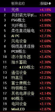 科技股霸屏，午后指数可以看高一线！

上午中国AI50指数上涨1.36%，领涨全