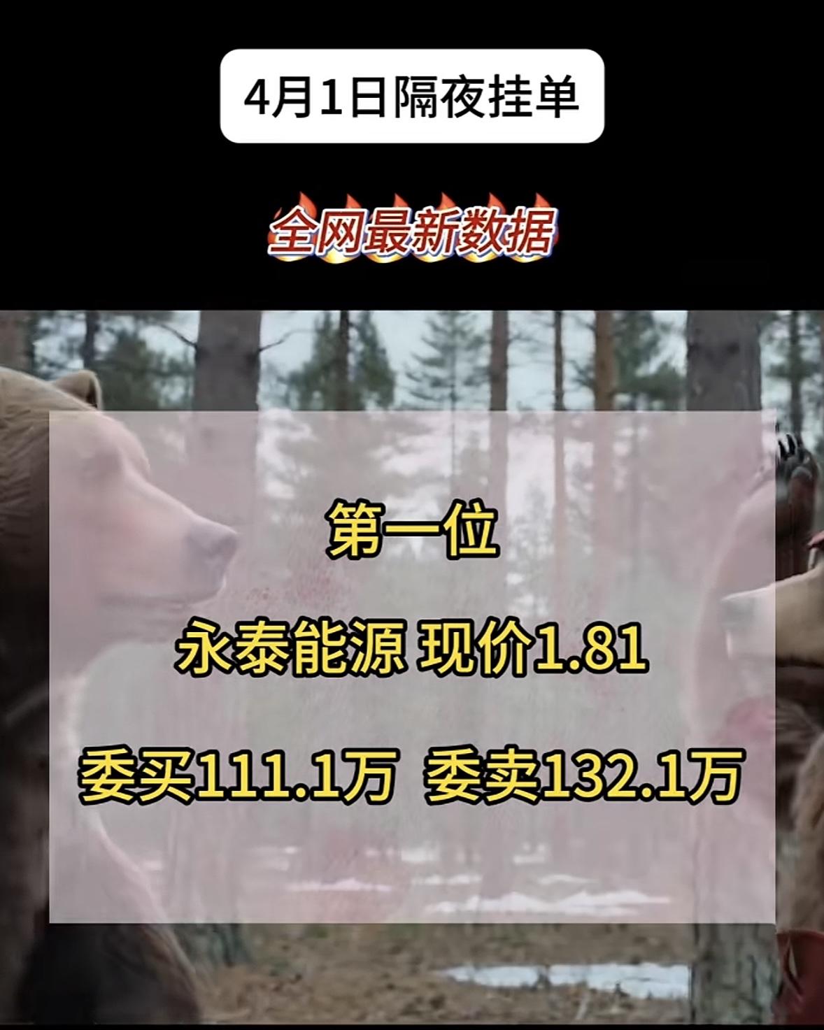 4月2日周四暗盘隔夜挂单排行榜出炉

包钢股份这数据很有看头啊！现价2.63，委