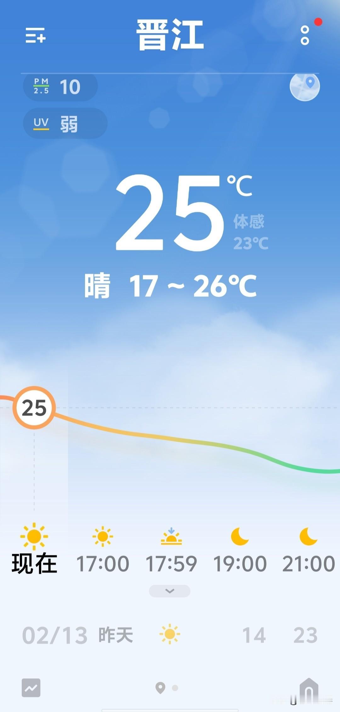 小时候，晋江的冬天，穿西裘，还冻得流鼻涕！
现在，晋江的冬天！开车还经常开冷气！