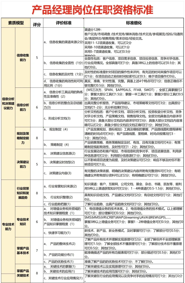 公司各岗位任职资格的梳理,太全了吧🔥🔥