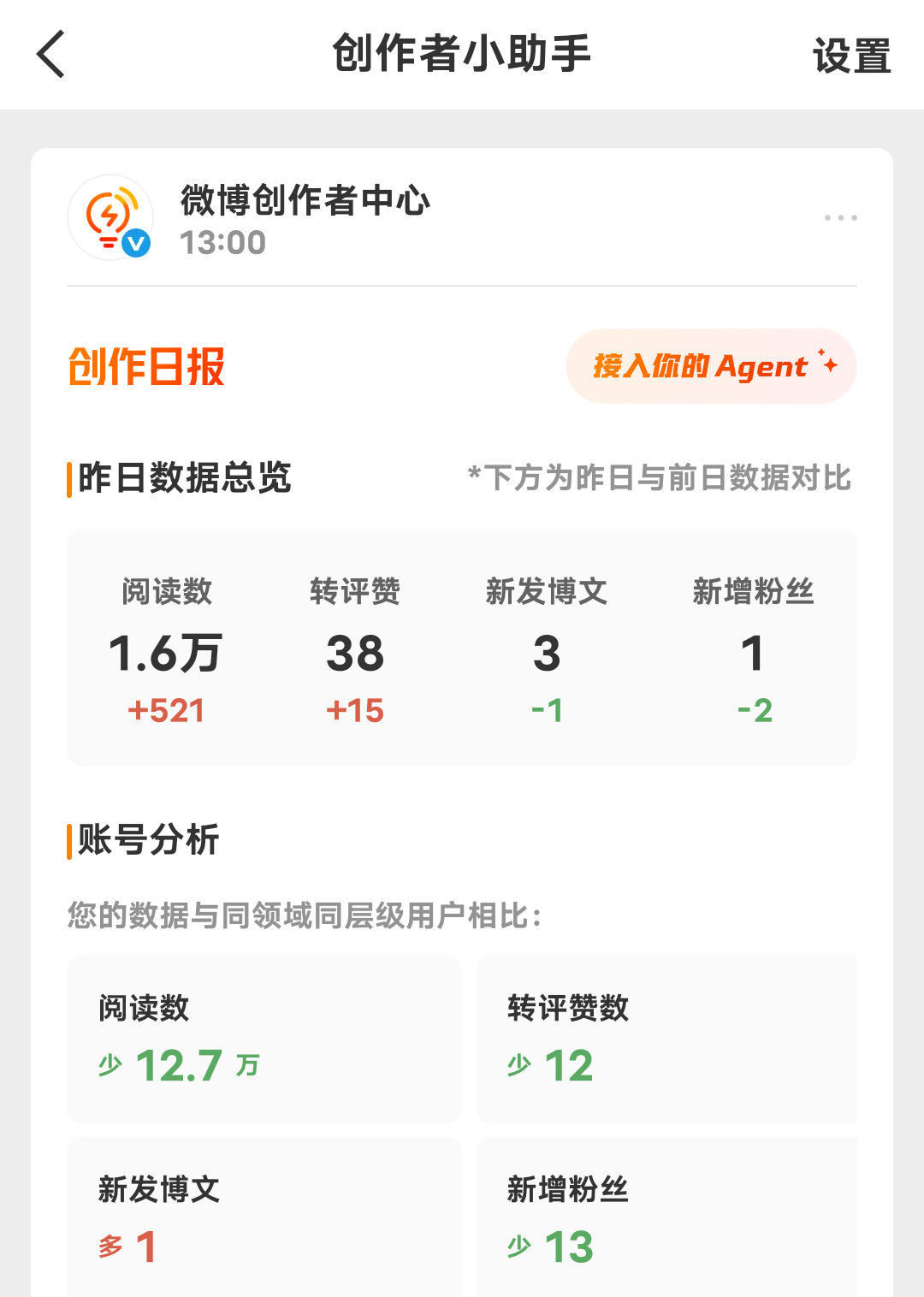 我的同领域咋都这么牛啊