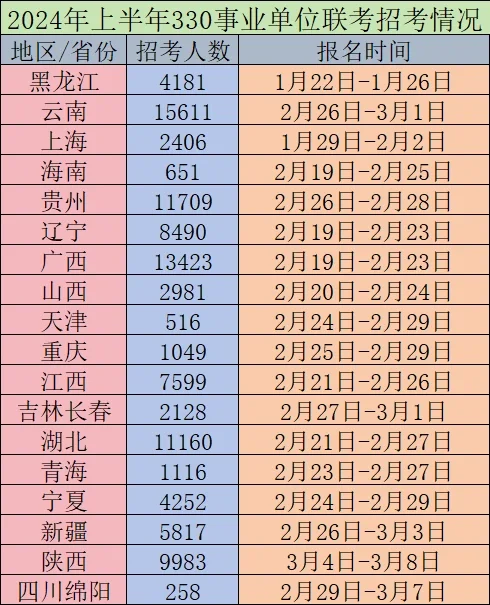 24年事业单位联考招录信息汇总表~