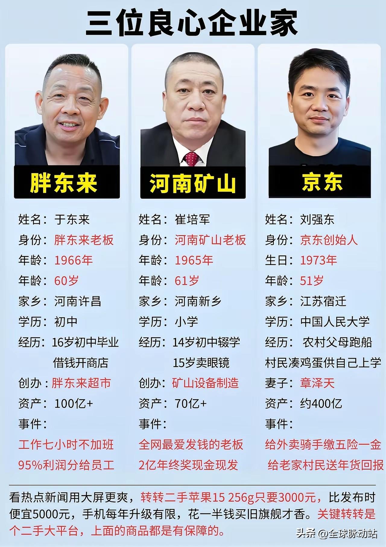 三位真正的良心企业家，值得所有人点赞，也是我们学习的榜样，向他们学习！
刘强东 