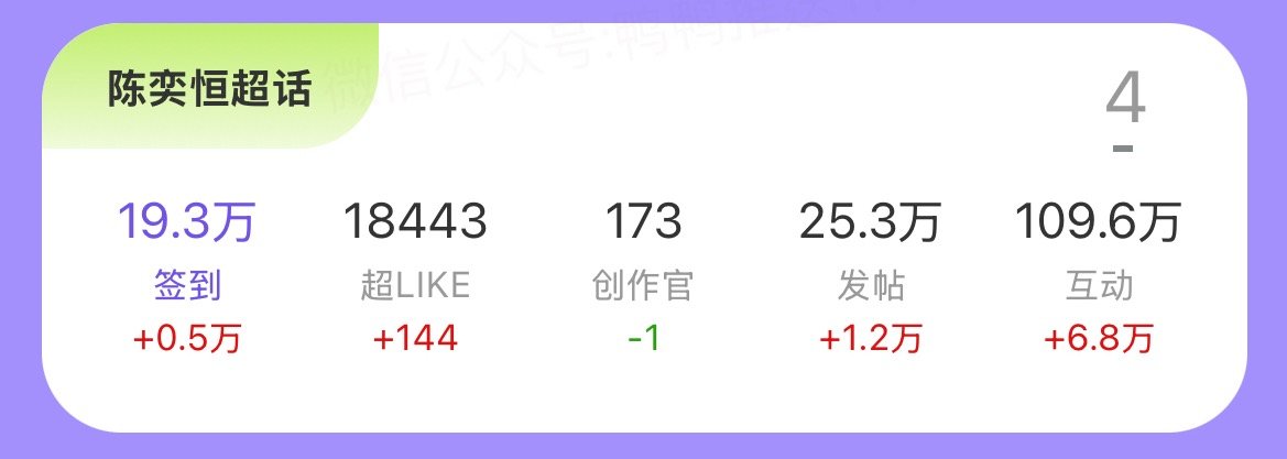 没签到的记得给签切灏签 今日🎯冲一下20w 