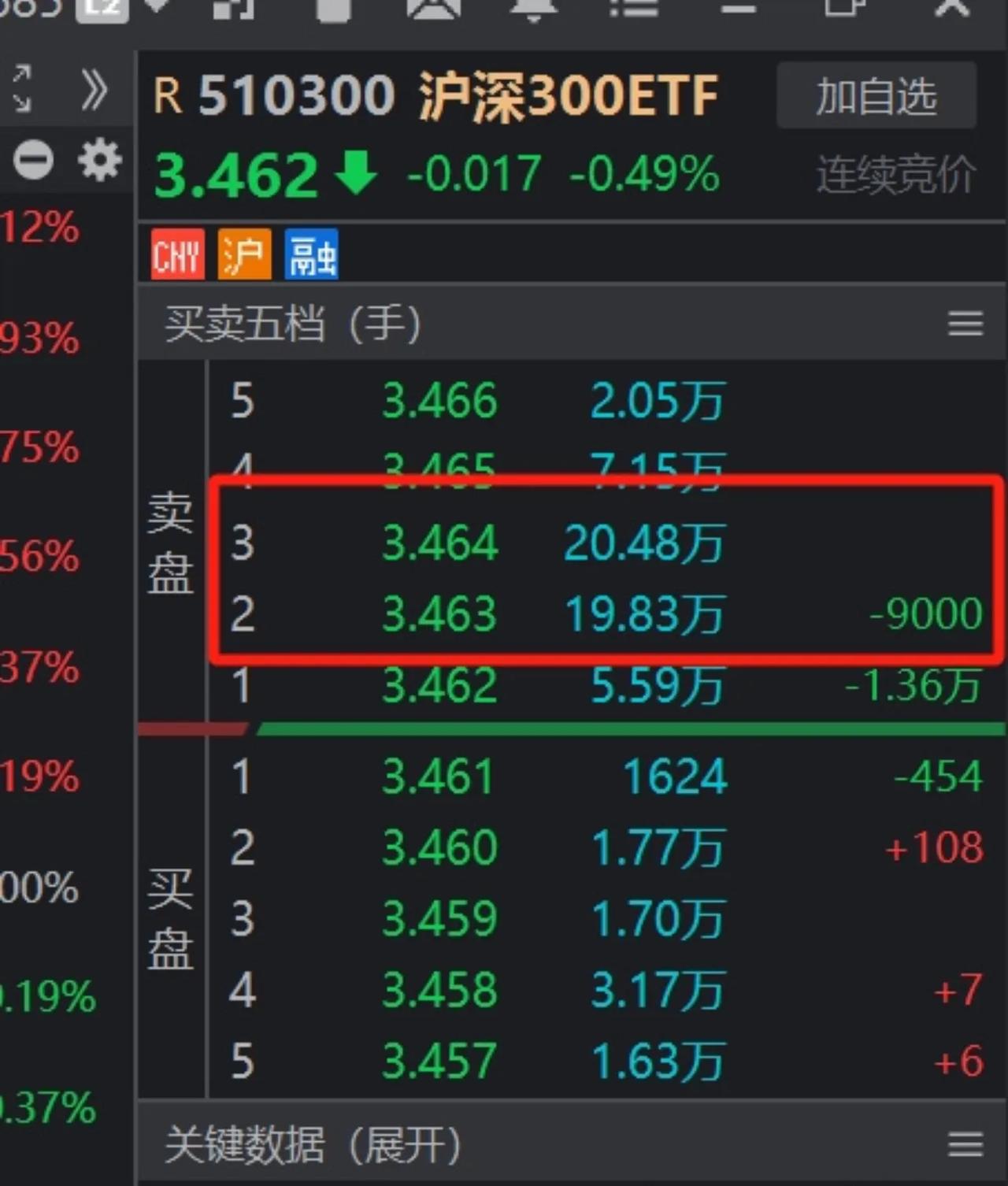 这都快成为明牌了，只要你拉，就都等着卖给你，在里面套利，建议增持一些前期已经暴跌