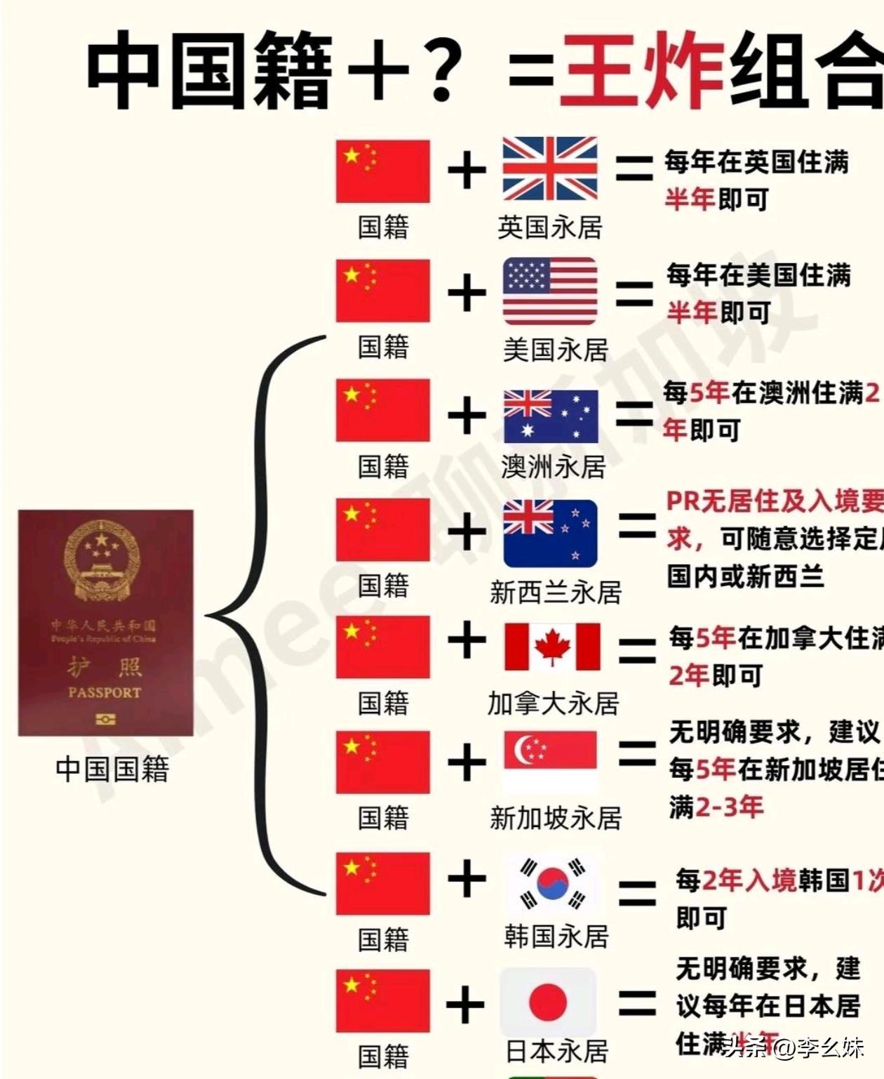 中国护照全球通？