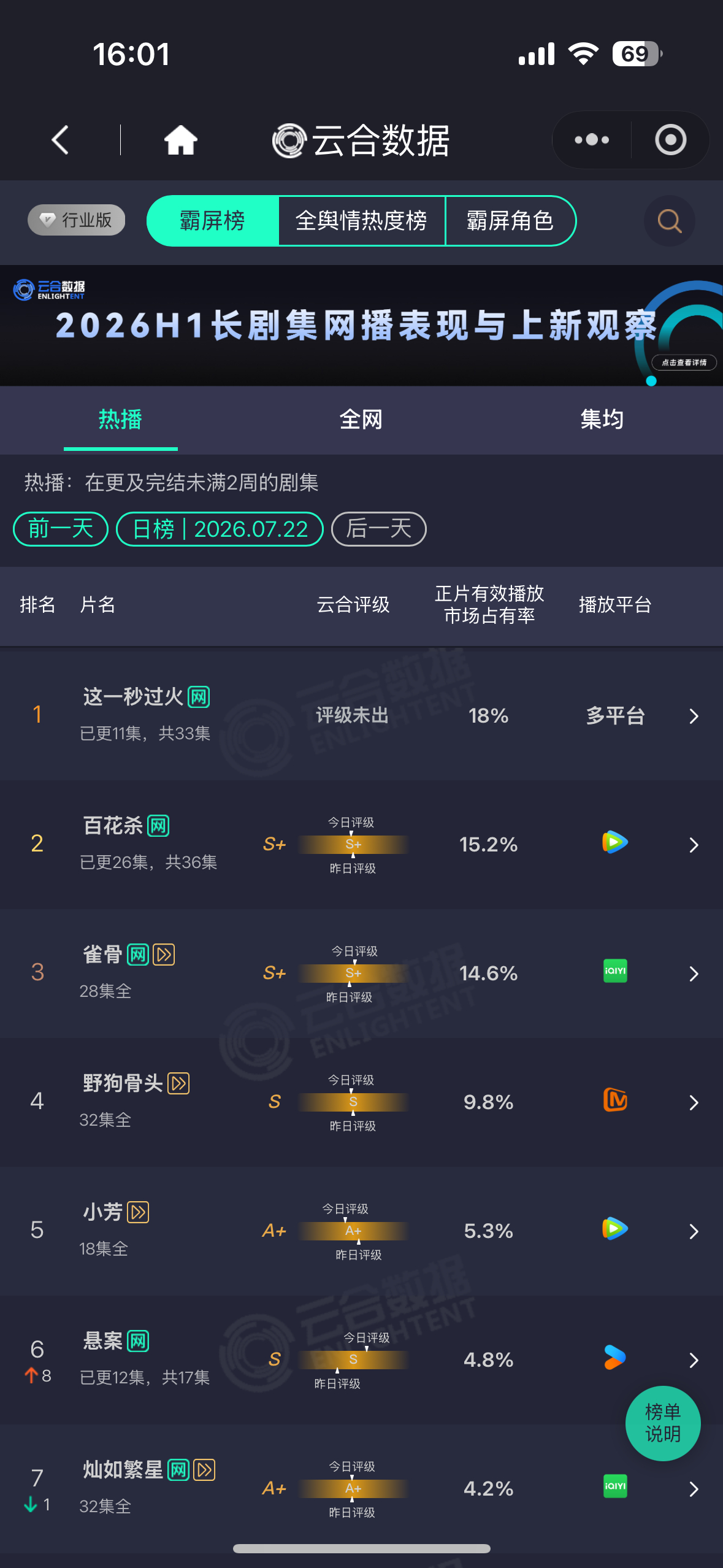 持续起立这一秒过火云合持续登顶 