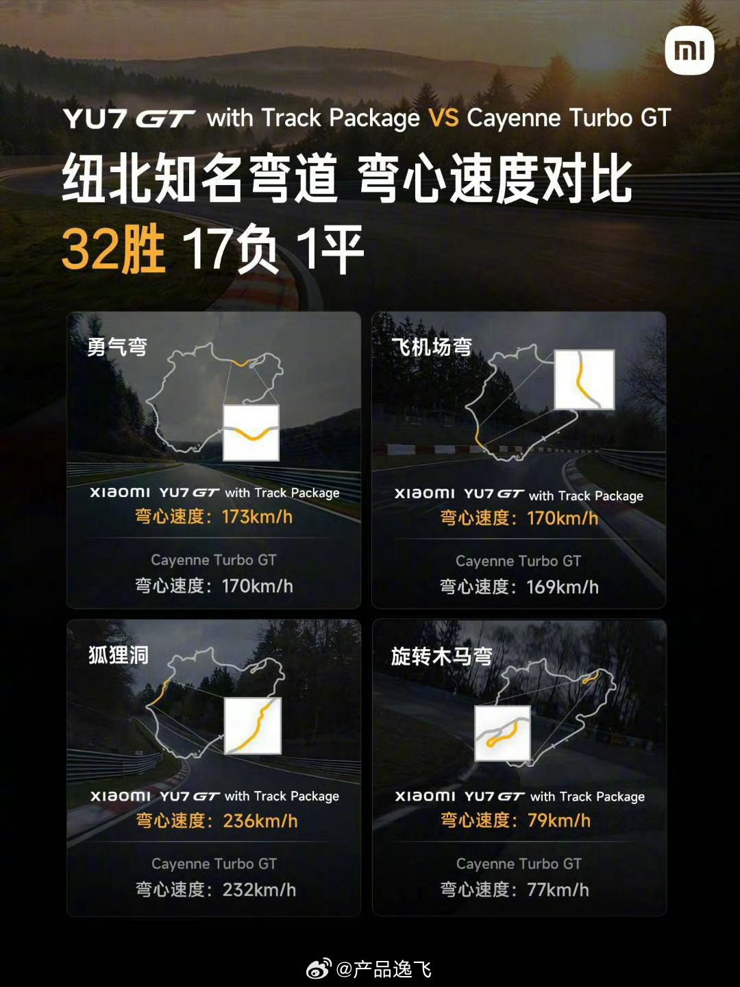 弯道快，才是真的快！纽北 SUV 弯道之王！YU7 GT，这是小米欧洲研发中心深