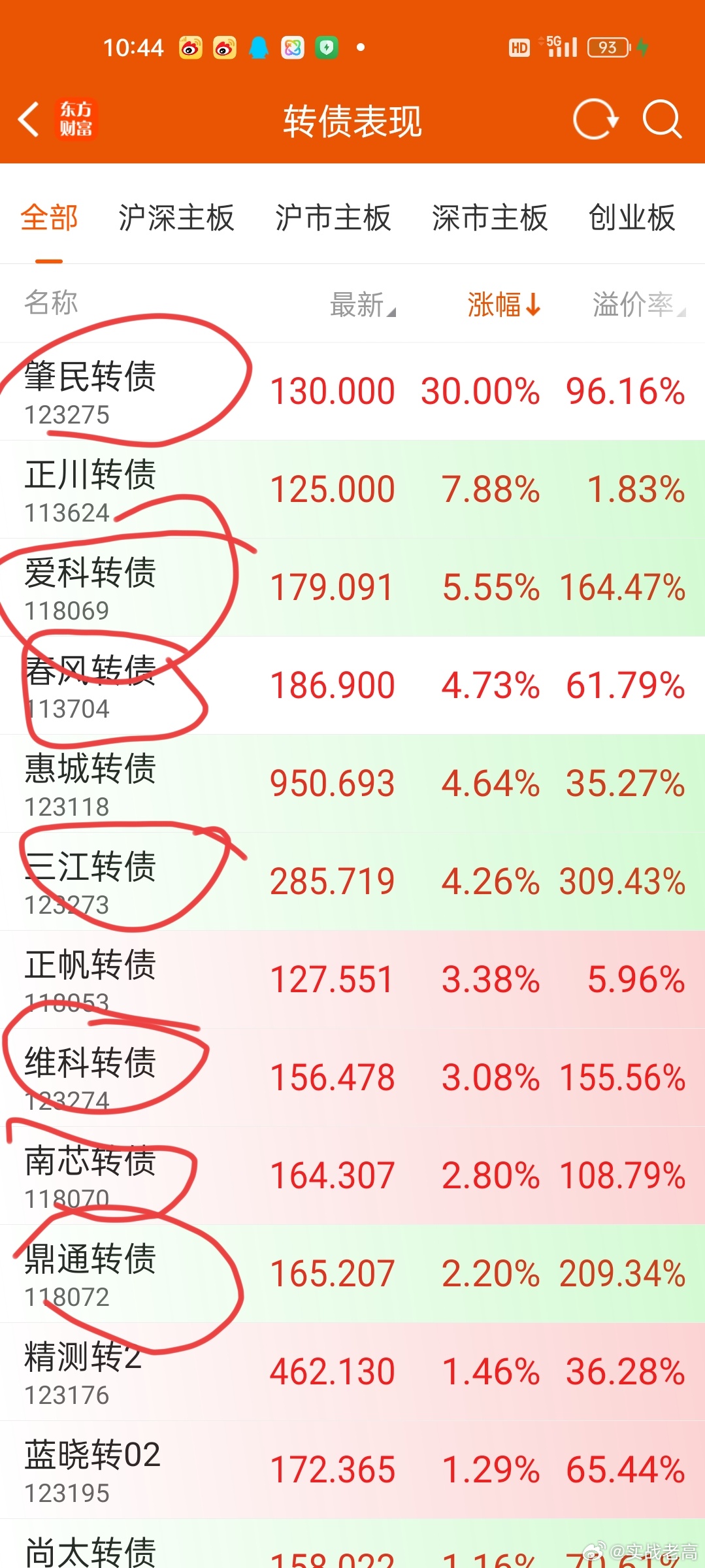 涨幅前十里面有7只新债 