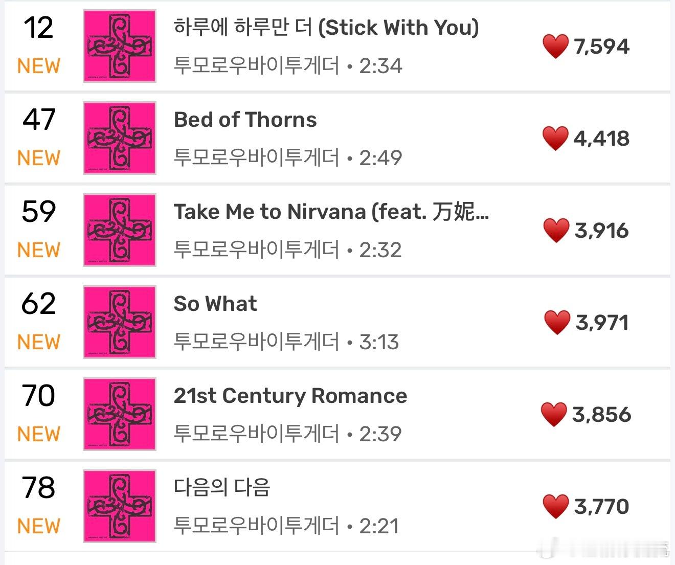 TXT回归TXT新专全部歌曲进入MelOn实时，一首今日TOP100主打实时第1