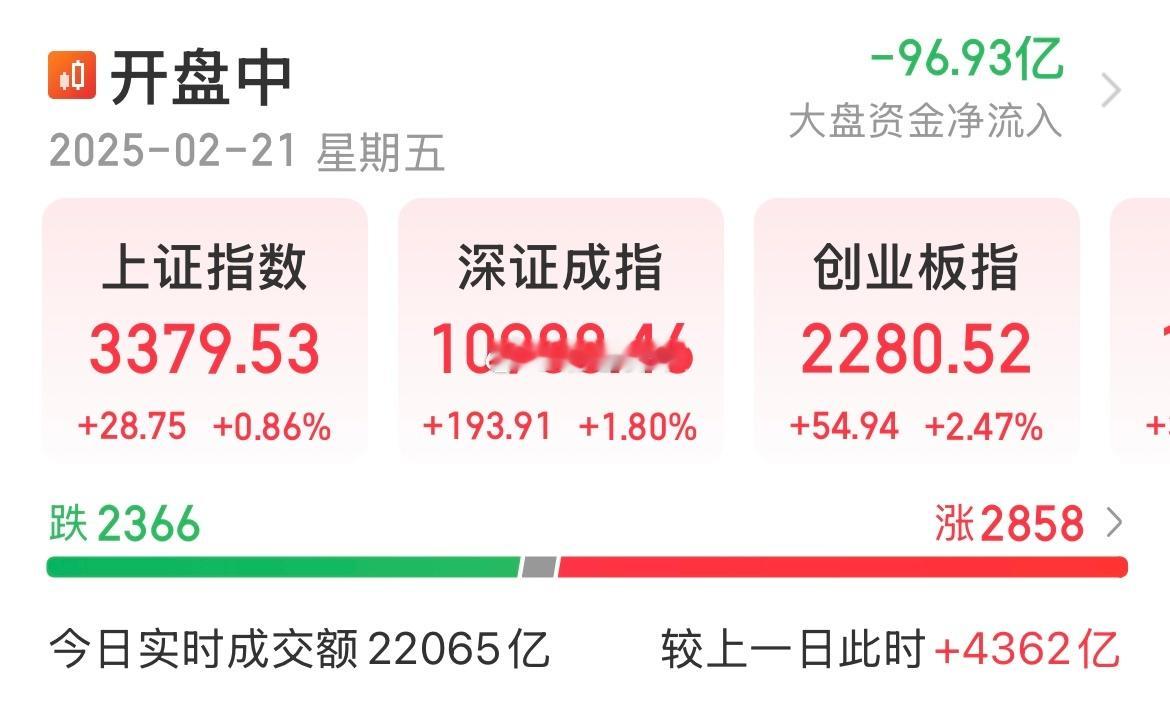 A股 结构性牛市，聚焦在科技！阿里暴增资本开支，资本市场开始讲述更大宏观叙事，A