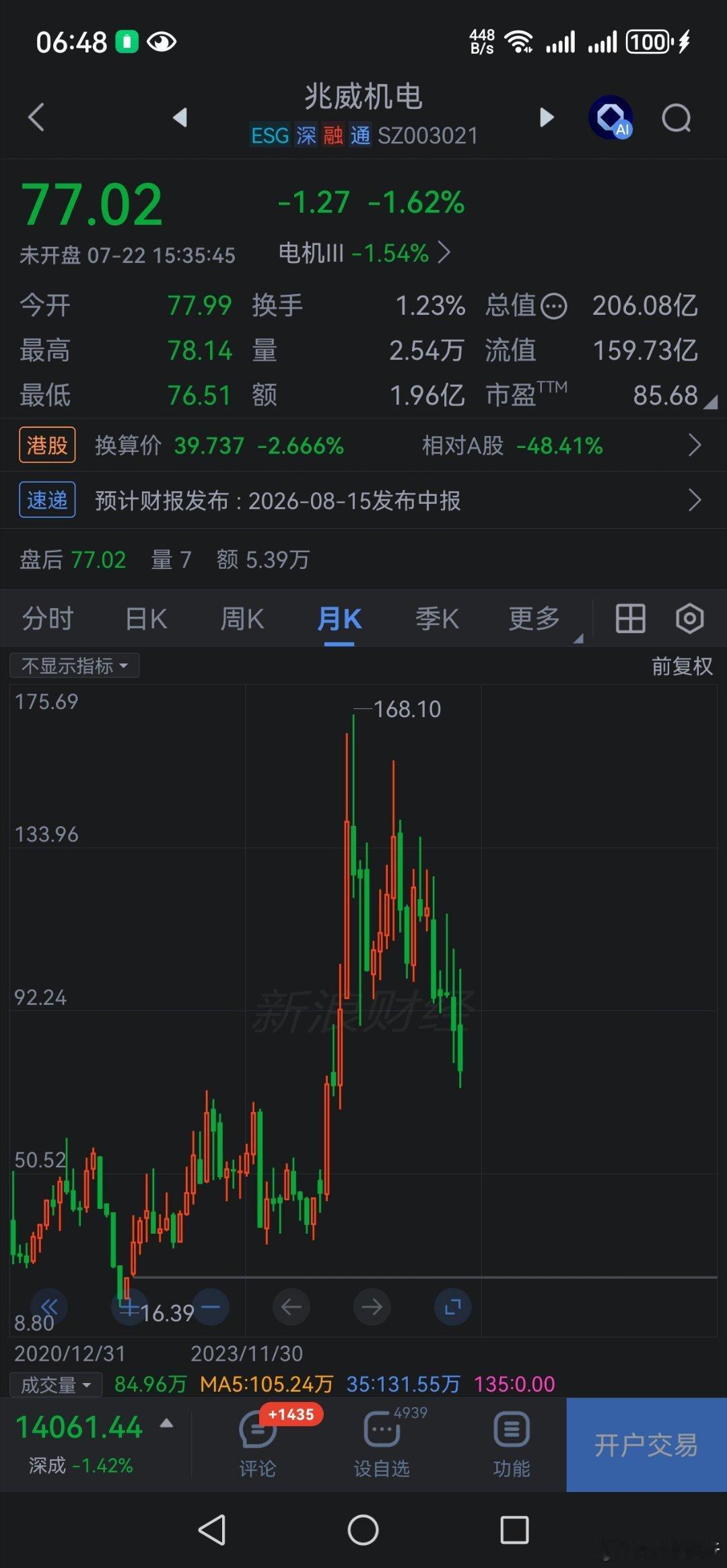 短期受45月支撑。月破45月，则中期可以去46-48元。不可完全当真。布林45：