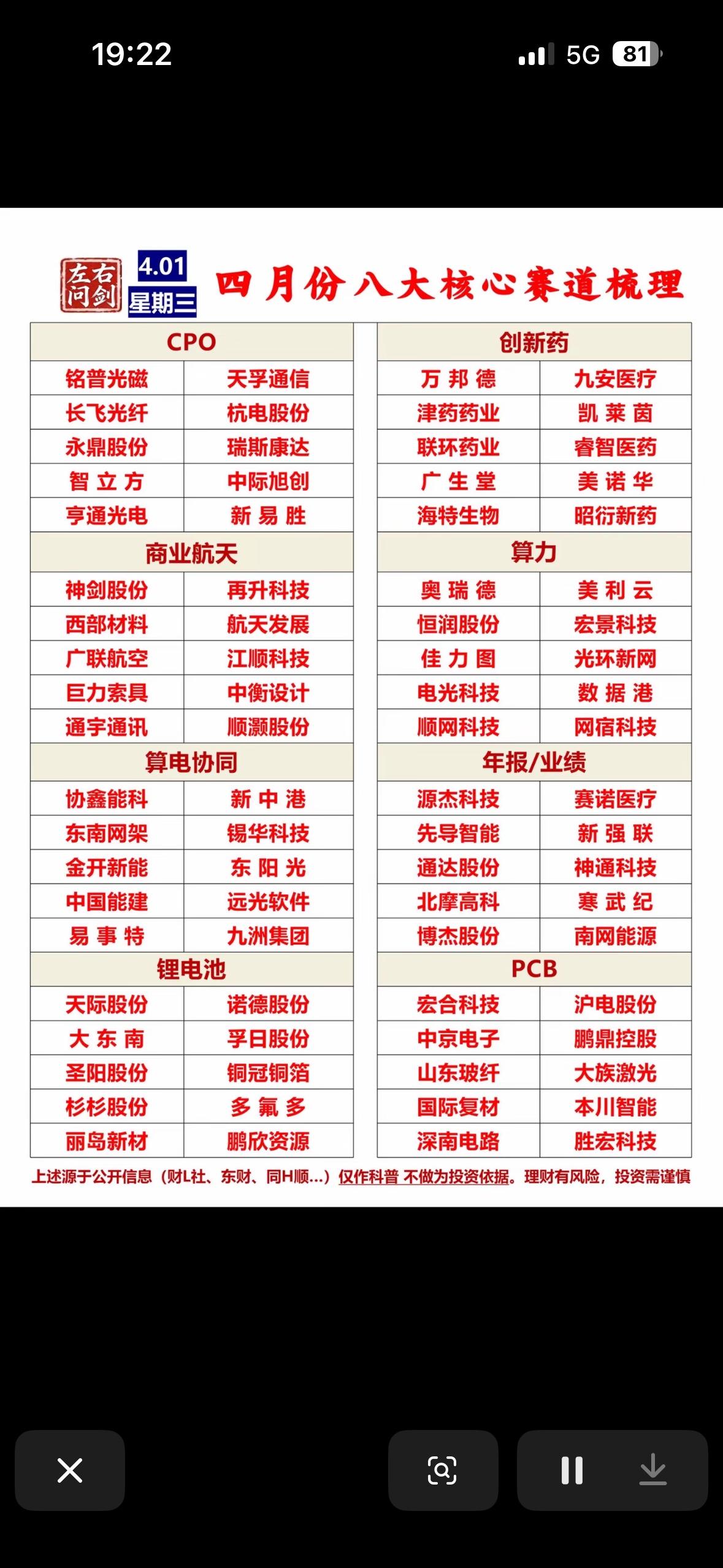 4月八大核心赛道梳理，带你投资新机遇！

4月投资新机遇来啦，给大家梳理下八大核