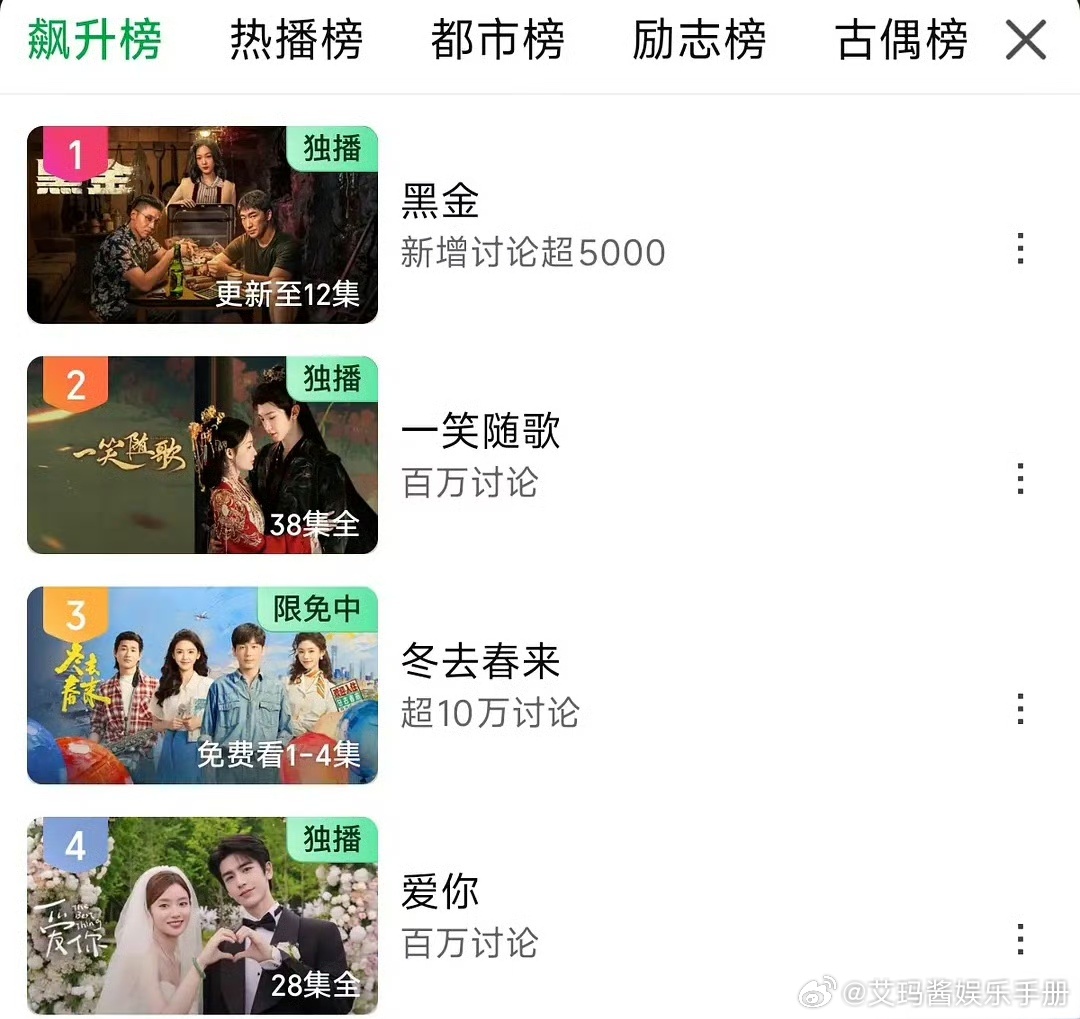 陈哲远《一笑随歌》登🥝飙升榜第二 