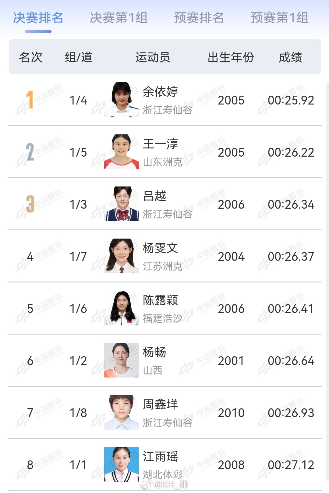 2025年全国游泳锦标赛 女50蝶决赛余依婷 25.92王一淳 26.22吕越 