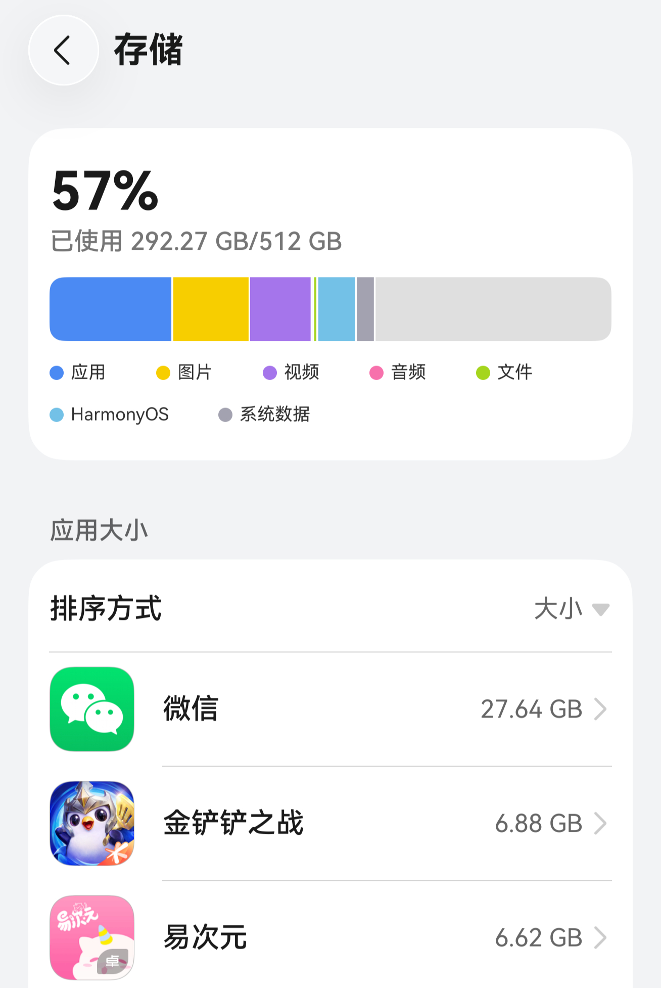 为什么128GB的手机还在出其实也挺合理的，因为对一些人群来说128G是真的够用