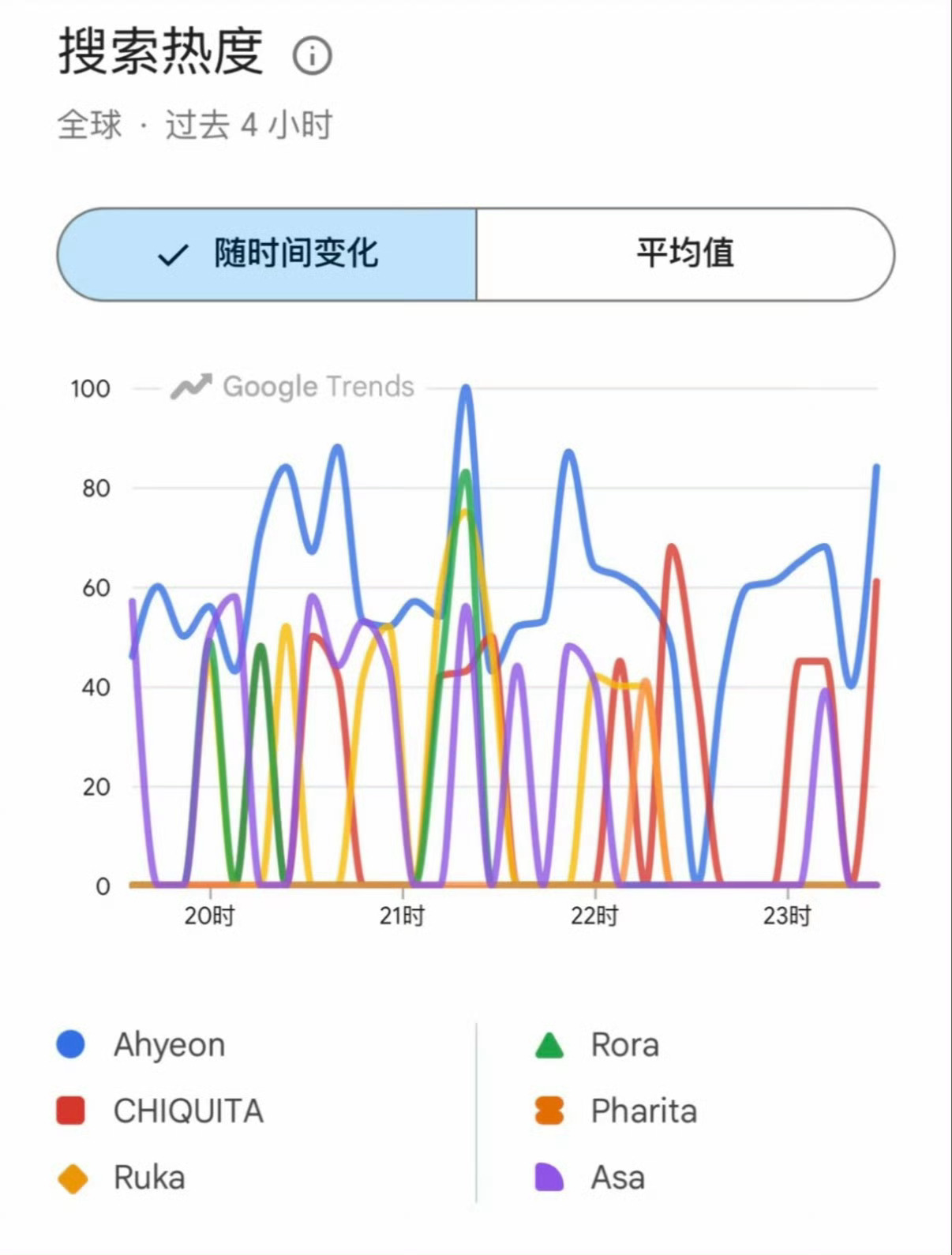 AHyeon郑雅譞六女一 实打实的六女一