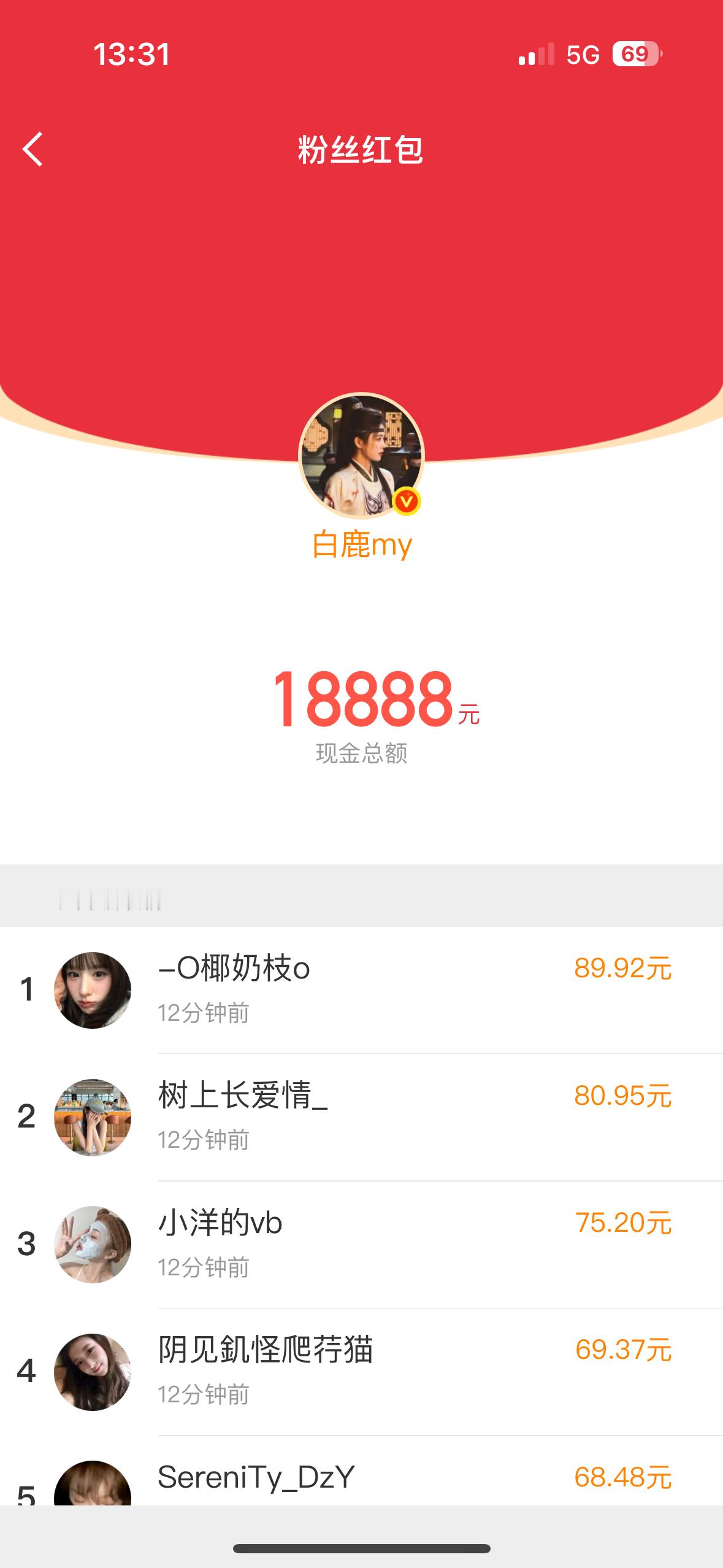 白鹿 红包金额明星红包之白鹿的红包：白鹿发了三个18888×3=56664元 