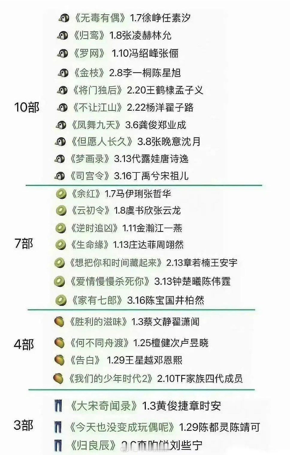 各平台Q1季度开机率，现在拍一部少一部了😂 