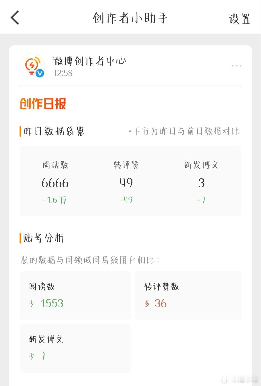 6666怎么不算一种吉利呢 ​​​
