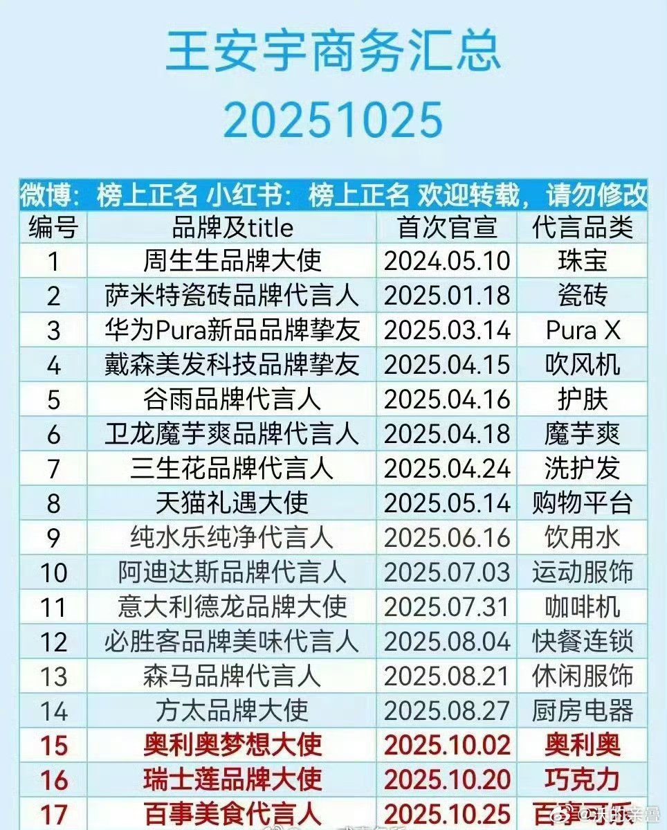 王安宇今年商务很多啊有几个吹火的没几个[流鼻血] ​​​