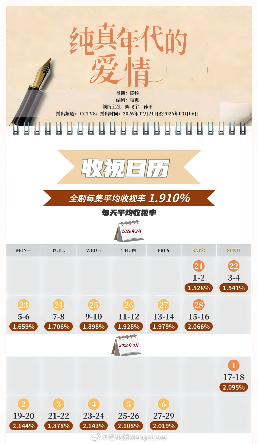 中国视听大数据CVB收视日历陈飞宇 / 孙千 / 郭晓婷 / 王天辰 纯真年代的