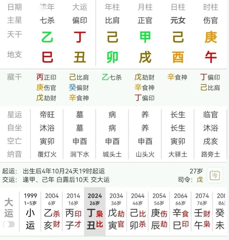 己土日主，生于戌月，首先是日主身强，土得月令之气，仍然是得令状态。但是秋天之土，