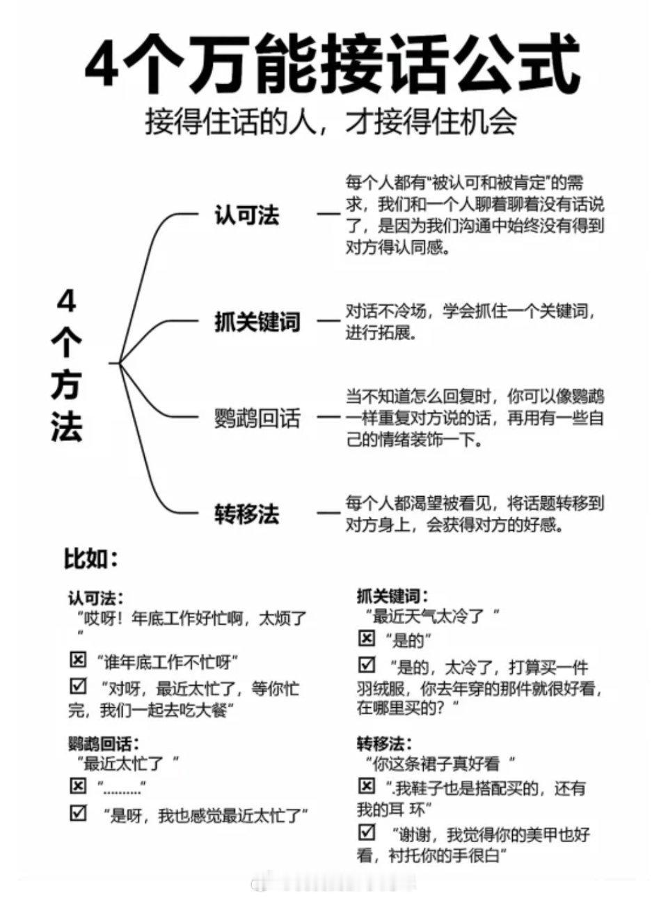 【4个万能接话公式】接得住话的人，才接得住机会。 ​​​